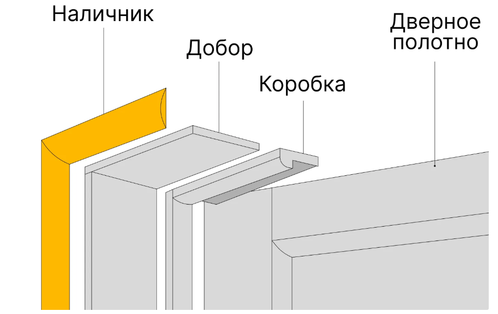 Наличник плоский телескопический МДФ бетон графит 70*8*2150