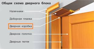 Дверная стойка МДФ CANADKA под покраску 80*32*2070